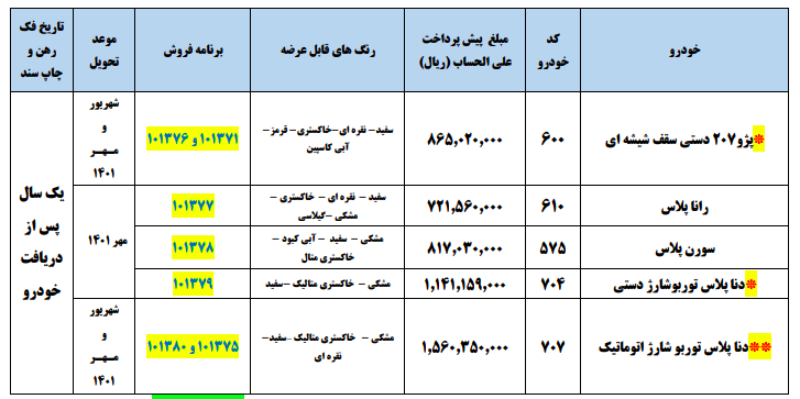 پیشفروش ۵ محصول ایران خودرو از امروز ۱۴ مهر ۱۴۰۰ + لینک ثبت نام و قیمتها پیشفروش ۵ محصول ایران خودرو از امروز ۱۴ مهر ۱۴۰۰ + لینک ثبت نام و قیمتها