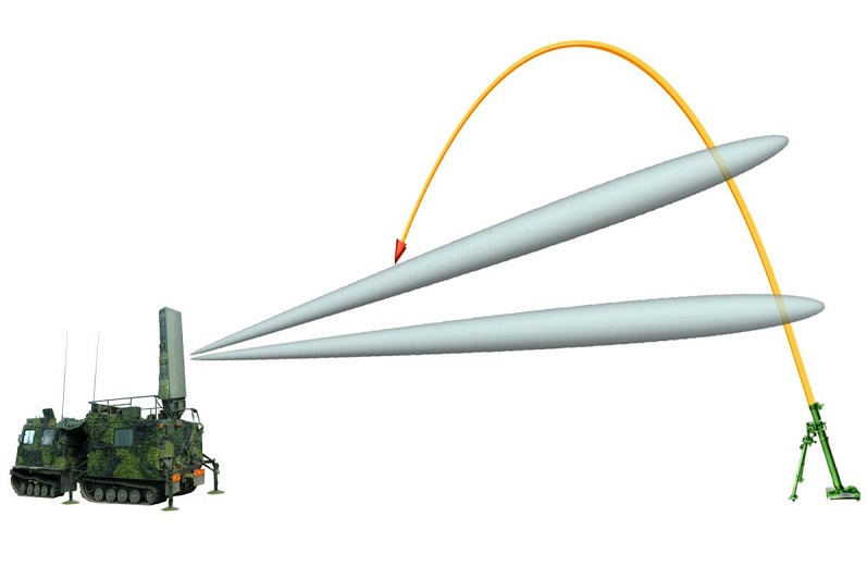 ناشناخته&zwnj;ترین رادار ایرانی را بیشتر بشناسید