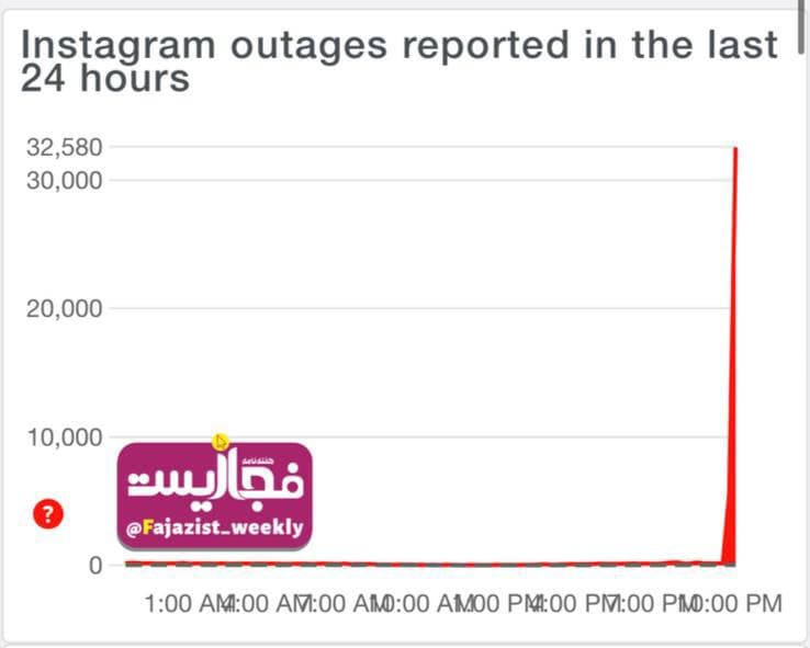 اینستاگرام مجددا دچار اختلال شد (۱۶ مهر ۱۴۰۰) اینستاگرام مجددا دچار اختلال شد (۱۶ مهر ۱۴۰۰)