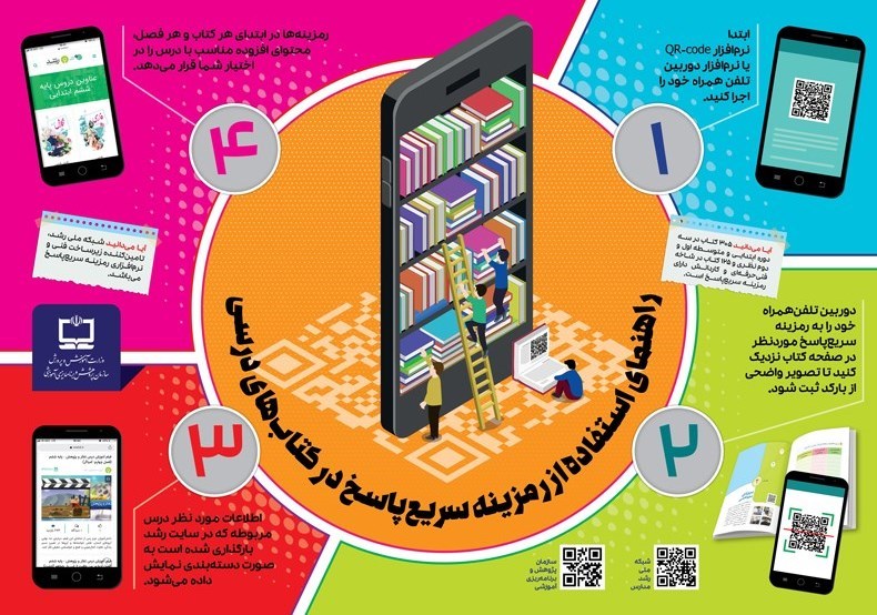 چگونه از QR Code (کیو آر کد) کتابهای درسی استفاده کنیم؟ + آموزش تصویری چگونه از QR Code (کیو آر کد) کتابهای درسی استفاده کنیم؟ + آموزش تصویری