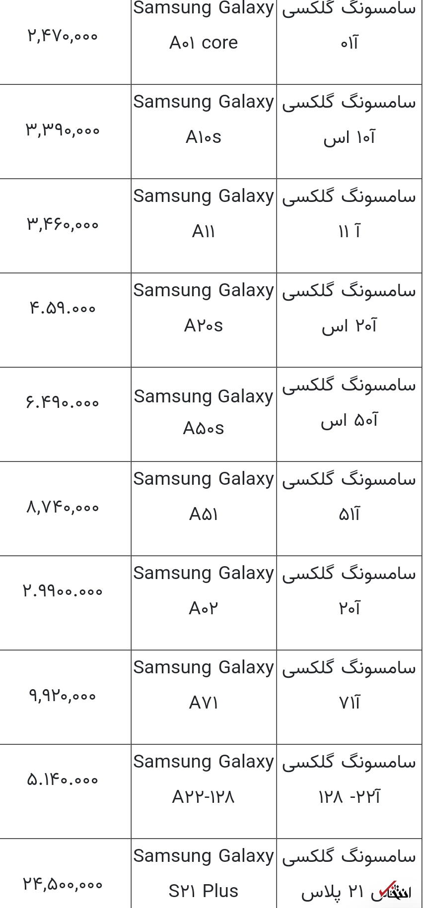 قیمت انواع گوشی سامسونگ در بازار امروز (۱۸ مهر ۱۴۰۰)