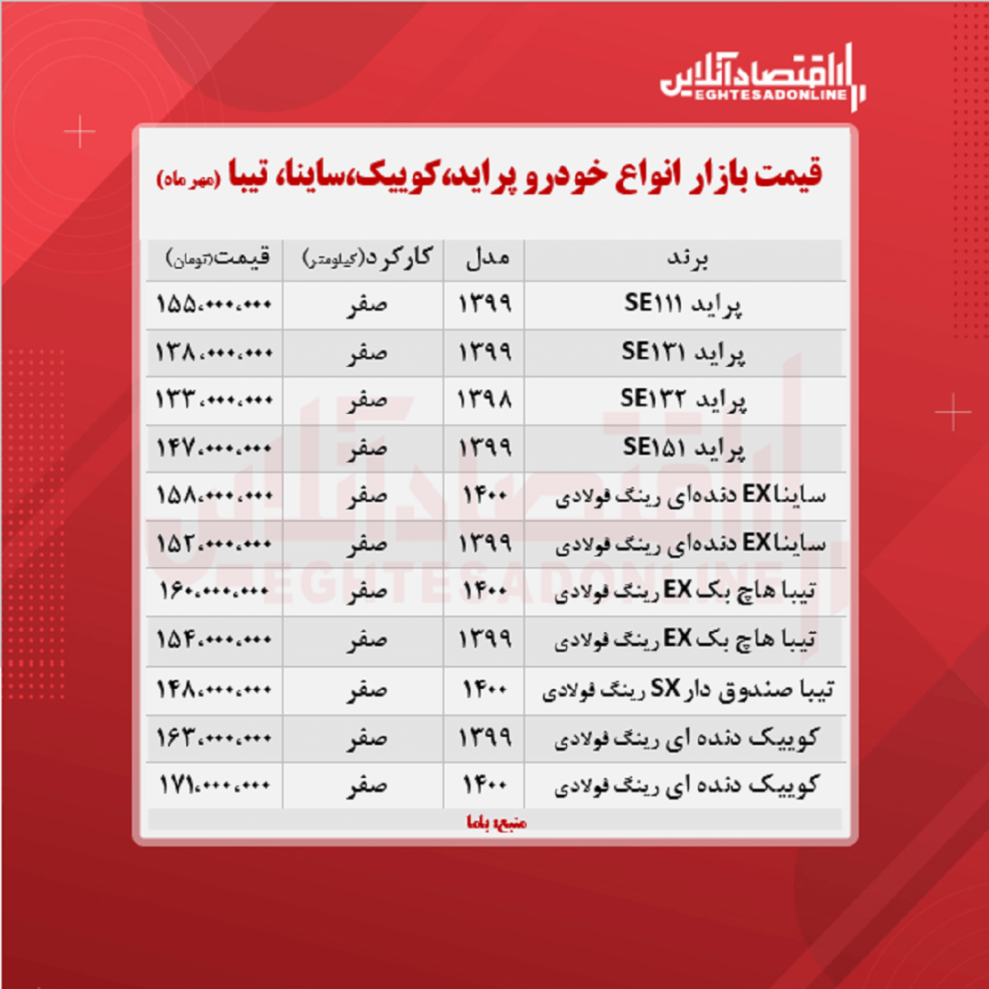 تیبا ۱۶۰ میلیون شد | قیمت کوییک، ساینا و پراید (۱۹ مهر ۱۴۰۰)