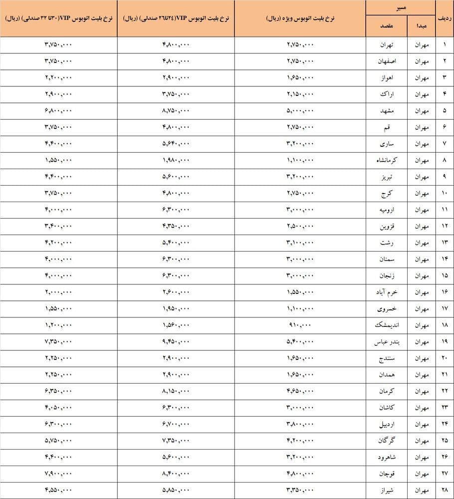 قیمت بلیت اتوبوس برای بازگشت زائران اربعین اعلام شد+ جدول (۲ مهرماه ۱۴۰۰) قیمت بلیت اتوبوس برای بازگشت زائران اربعین اعلام شد+ جدول (۲ مهرماه ۱۴۰۰)