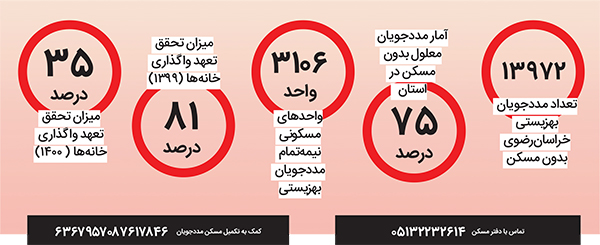 رؤیای ناتمام یک سقف رؤیای ناتمام یک سقف