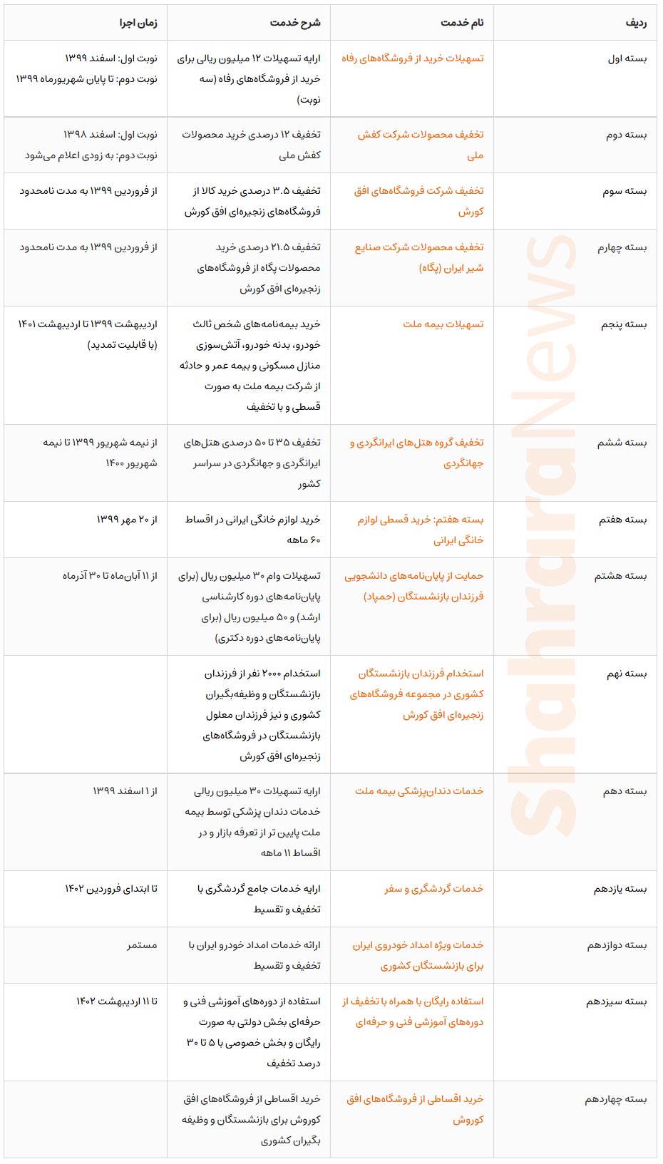 &laquo;طرح یاری&raquo; بازنشستگان چیست؟ | فهرست بسته&zwnj;های طرح یاری + جدول