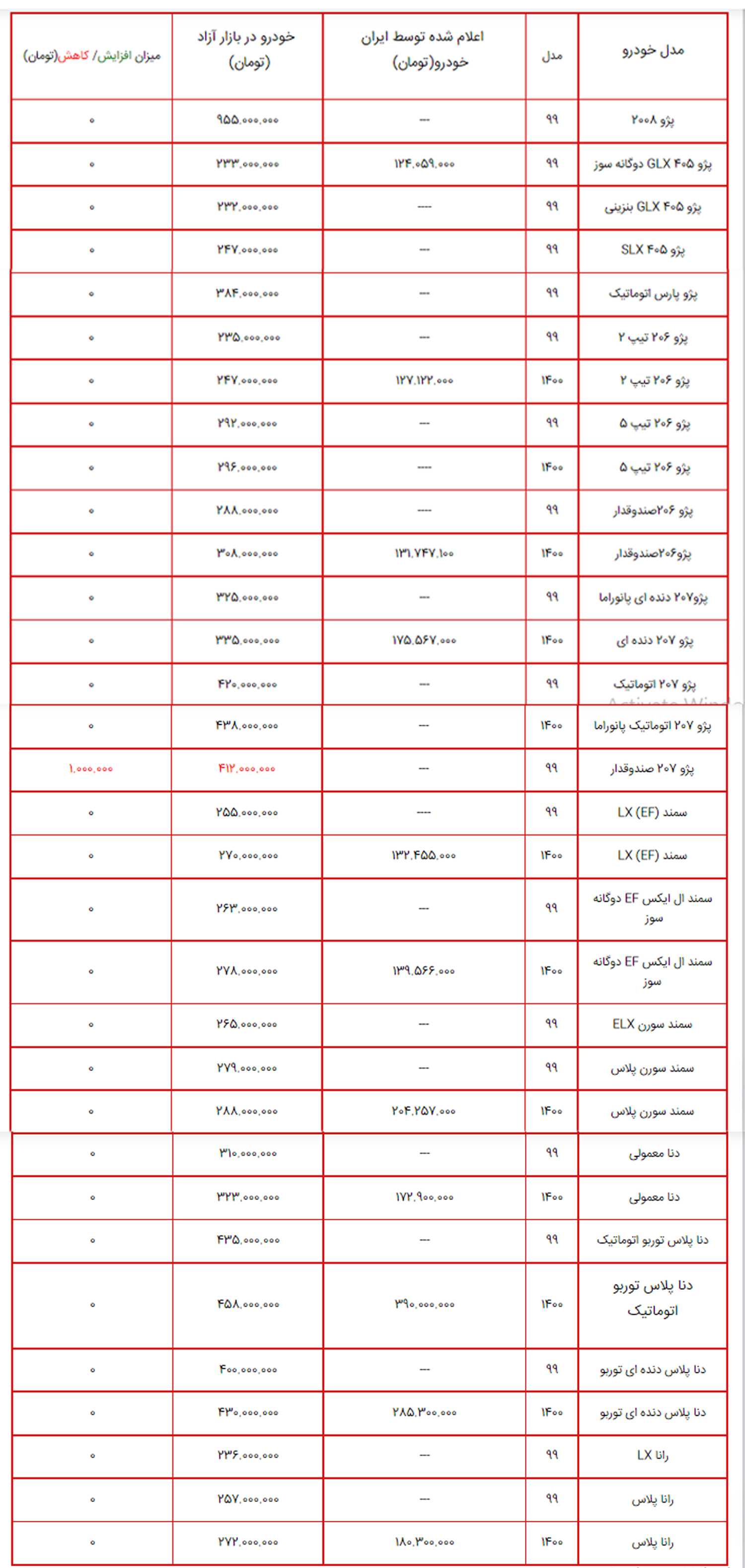 قیمت محصولات ایران خودرو ۲۵ مهر ماه ۱۴۰۰ + جدول