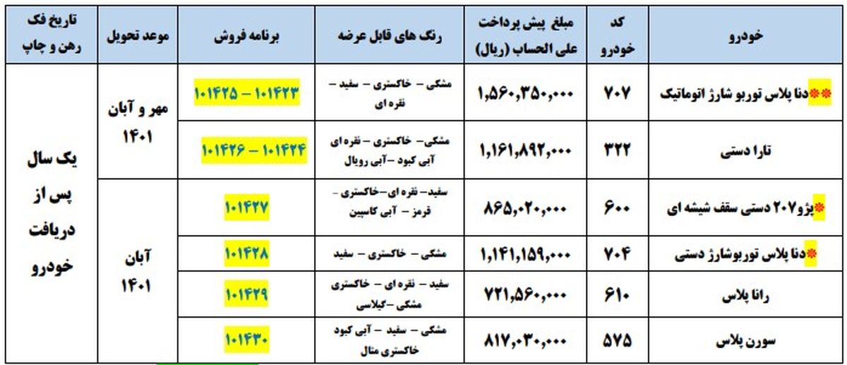 پیشفروش ۶ محصول ایران خودرو ویه هفته وحدت از امروز ۲۹ مهرماه ۱۴۰۰ + جزئیات و لینک ثبت نام پیشفروش ۶ محصول ایران خودرو ویه هفته وحدت از امروز ۲۹ مهرماه ۱۴۰۰ + جزئیات و لینک ثبت نام