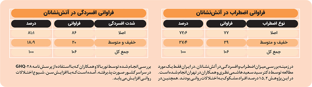ایثار سیاوشها در دل آتش ایثار سیاوشها در دل آتش