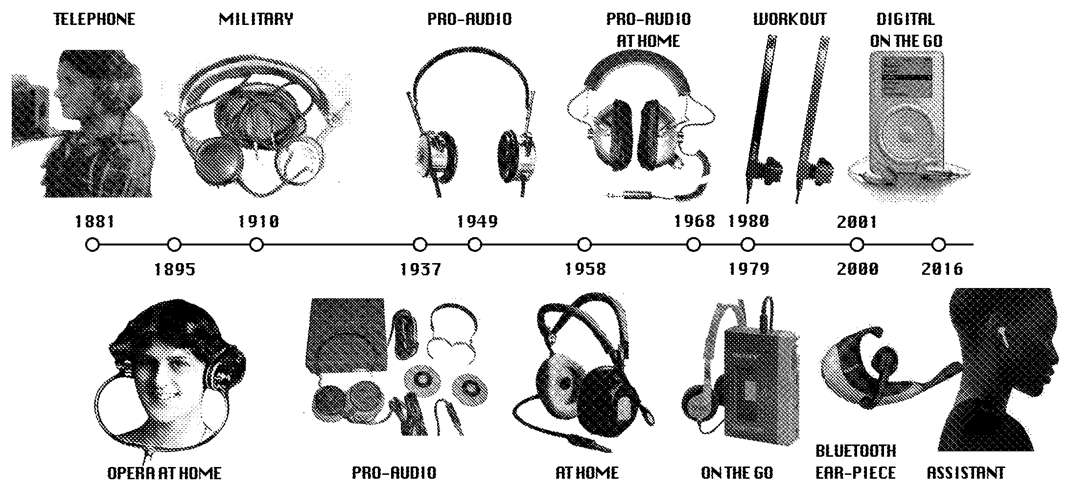 هدفونها چگونه به دست ما رسیدند؟ هدفونها چگونه به دست ما رسیدند؟