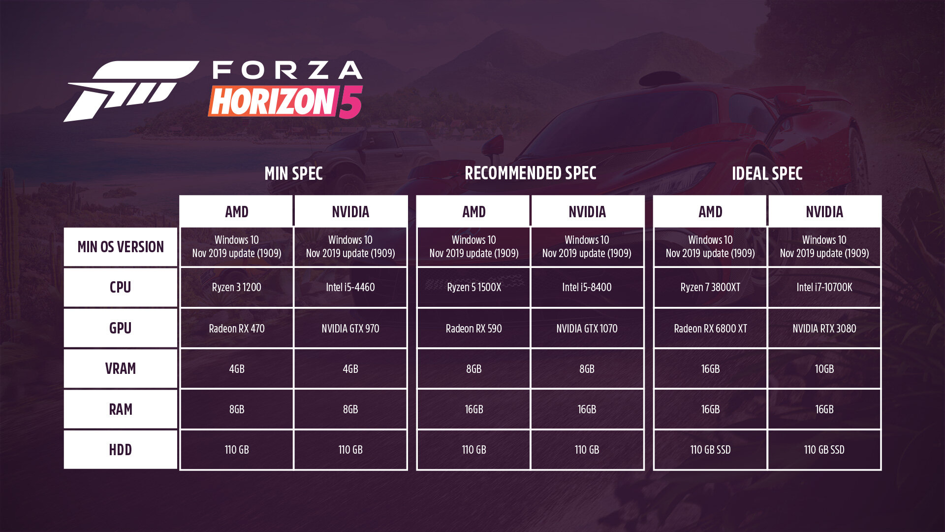 مشخصات کامل سیستم پیشنهادی برای اجرای بازی Forza Horizon 5 مشخصات کامل سیستم پیشنهادی برای اجرای بازی Forza Horizon 5