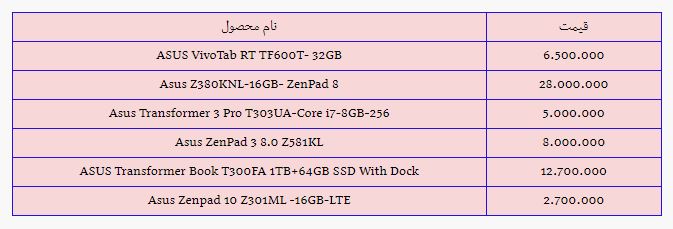 آخرین قیمت انواع تبلت در بازار (۰۱ آبان ۱۴۰۰) + جدول آخرین قیمت انواع تبلت در بازار (۰۱ آبان ۱۴۰۰) + جدول