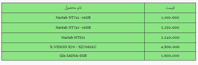 آخرین قیمت انواع تبلت در بازار (۰۱ آبان ۱۴۰۰) + جدول آخرین قیمت انواع تبلت در بازار (۰۱ آبان ۱۴۰۰) + جدول