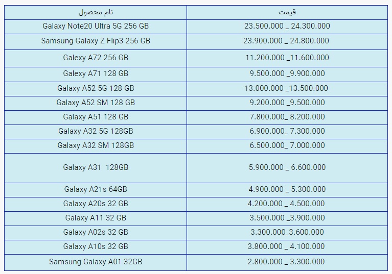 قیمت روز گوشی موبایل در بازار امروز شنبه ۰۱ آبان ۱۴۰۰ + جدول قیمت روز گوشی موبایل در بازار امروز شنبه ۰۱ آبان ۱۴۰۰ + جدول