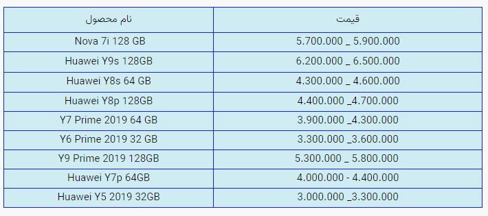 قیمت روز گوشی موبایل در بازار امروز شنبه ۰۱ آبان ۱۴۰۰ + جدول قیمت روز گوشی موبایل در بازار امروز شنبه ۰۱ آبان ۱۴۰۰ + جدول