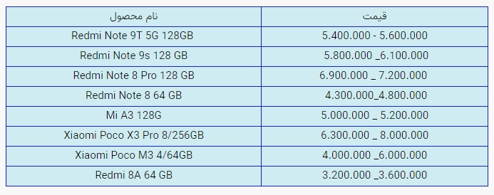 قیمت روز گوشی موبایل در بازار امروز شنبه ۰۱ آبان ۱۴۰۰ + جدول قیمت روز گوشی موبایل در بازار امروز شنبه ۰۱ آبان ۱۴۰۰ + جدول