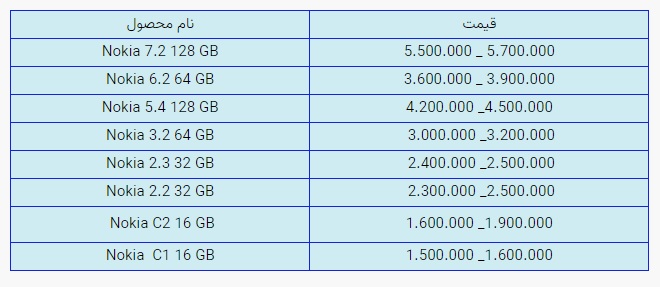 قیمت روز گوشی موبایل در بازار امروز شنبه ۰۱ آبان ۱۴۰۰ + جدول قیمت روز گوشی موبایل در بازار امروز شنبه ۰۱ آبان ۱۴۰۰ + جدول