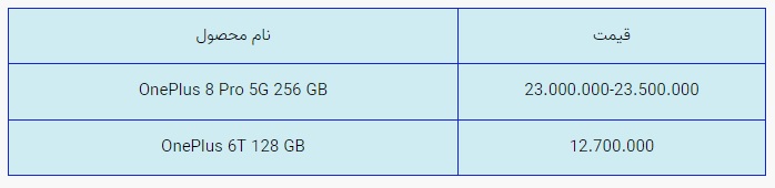 قیمت روز گوشی موبایل در بازار امروز شنبه ۰۱ آبان ۱۴۰۰ + جدول قیمت روز گوشی موبایل در بازار امروز شنبه ۰۱ آبان ۱۴۰۰ + جدول