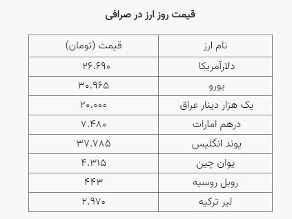 قیمت طلا، قیمت دلار، قیمت سکه و قیمت ارز امروز (۱ آبان ماه ۱۴۰۰) قیمت طلا، قیمت دلار، قیمت سکه و قیمت ارز امروز (۱ آبان ماه ۱۴۰۰)