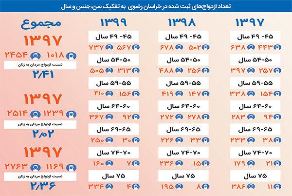 سالهای گریز از تنهایی سالهای گریز از تنهایی