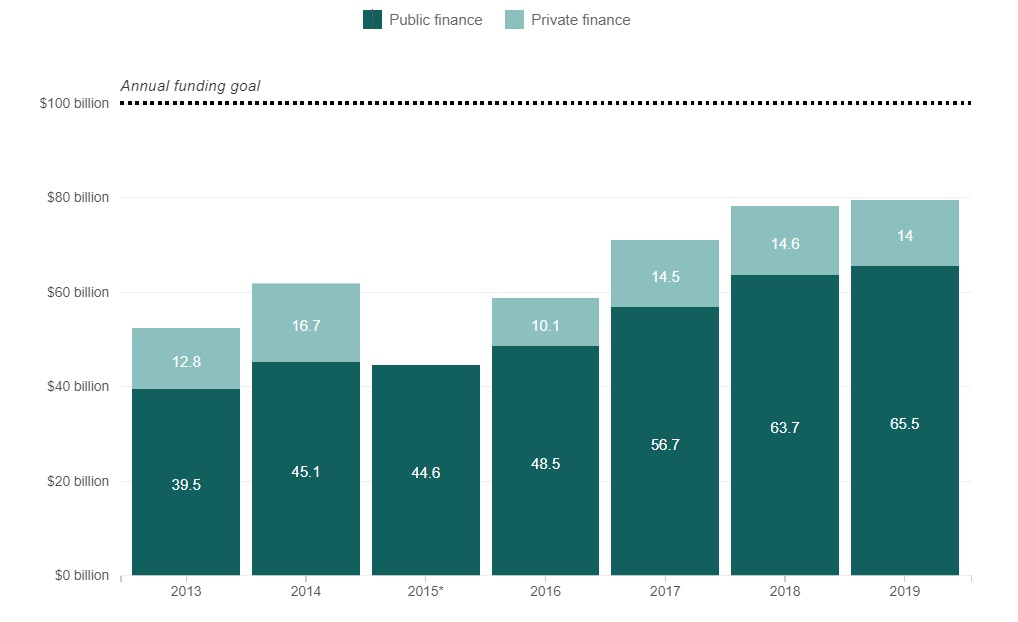 اجلاس «تغییر آب و هوا گلاسکو» چیست و چرا نباید به نتایجش امیدوار باشیم؟ اجلاس «تغییر آب و هوا گلاسکو» چیست و چرا نباید به نتایجش امیدوار باشیم؟