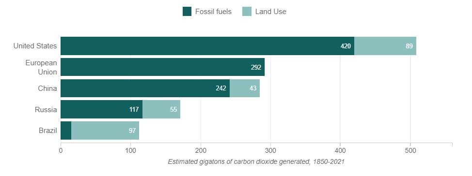 اجلاس «تغییر آب و هوا گلاسکو» چیست و چرا نباید به نتایجش امیدوار باشیم؟ اجلاس «تغییر آب و هوا گلاسکو» چیست و چرا نباید به نتایجش امیدوار باشیم؟