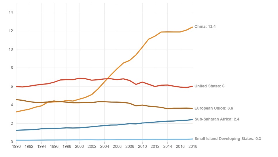 اجلاس «تغییر آب و هوا گلاسکو» چیست و چرا نباید به نتایجش امیدوار باشیم؟ اجلاس «تغییر آب و هوا گلاسکو» چیست و چرا نباید به نتایجش امیدوار باشیم؟