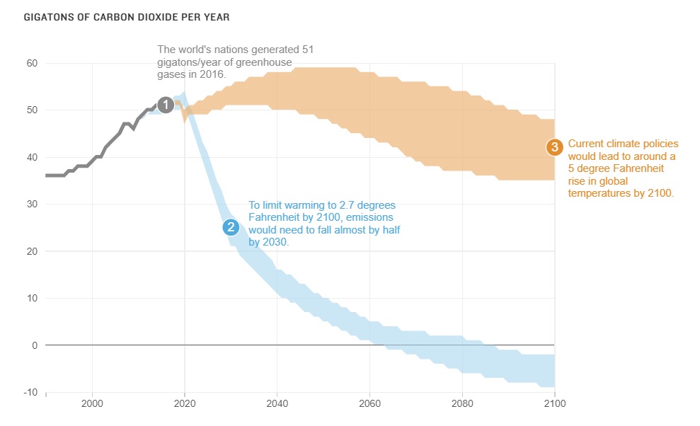 اجلاس «تغییر آب و هوا گلاسکو» چیست و چرا نباید به نتایجش امیدوار باشیم؟ اجلاس «تغییر آب و هوا گلاسکو» چیست و چرا نباید به نتایجش امیدوار باشیم؟