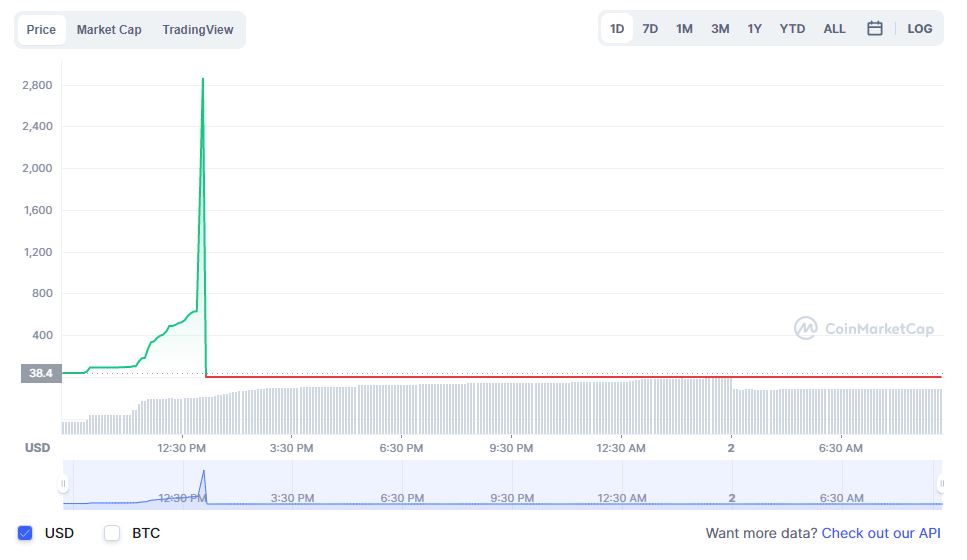 سقوط آزاد ارز دیجیتال «اسکویید گیم» در کمتر از چند دقیقه سقوط آزاد ارز دیجیتال «اسکویید گیم» در کمتر از چند دقیقه