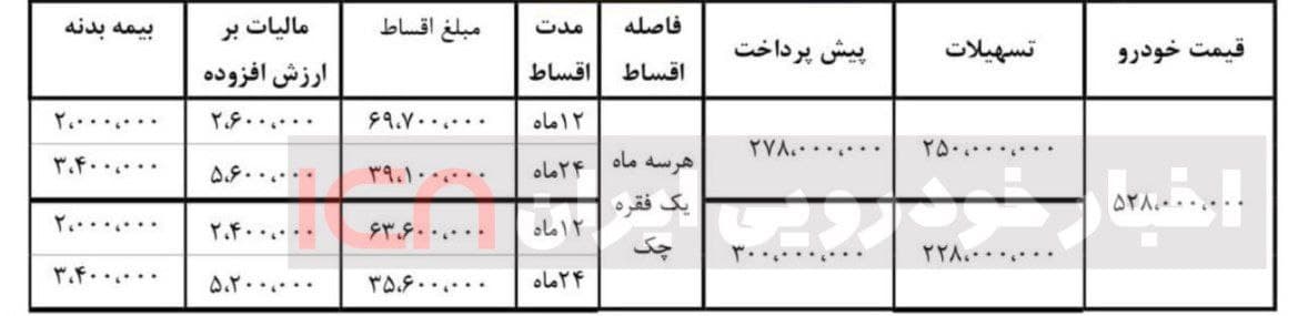 قیمت جدید خودرو جک S۳ اعلام شد ( آبان‌ماه ۱۴۰۰)