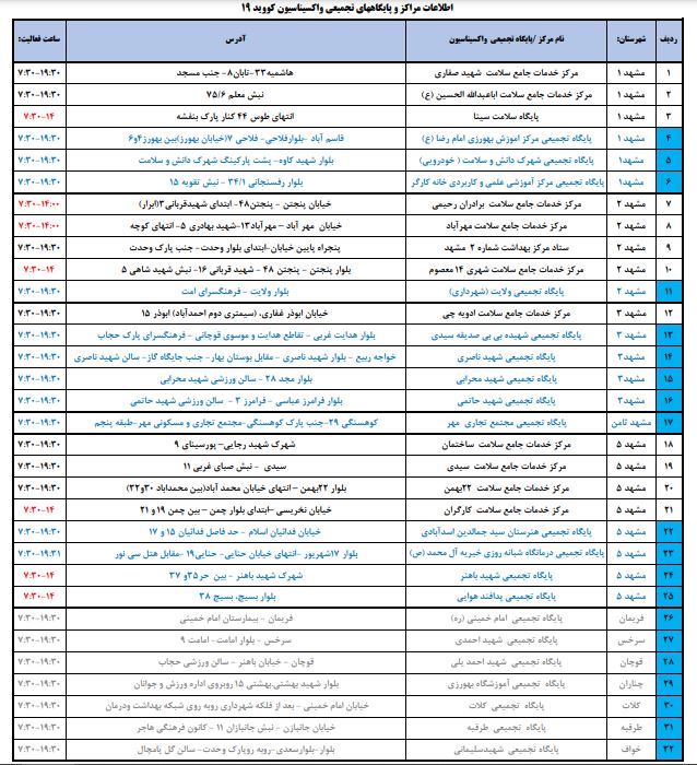 دوز اول آسترازنکا در مشهد تزریق میشود + آدرس مراکز واکسیناسیون دوز اول آسترازنکا در مشهد تزریق میشود + آدرس مراکز واکسیناسیون