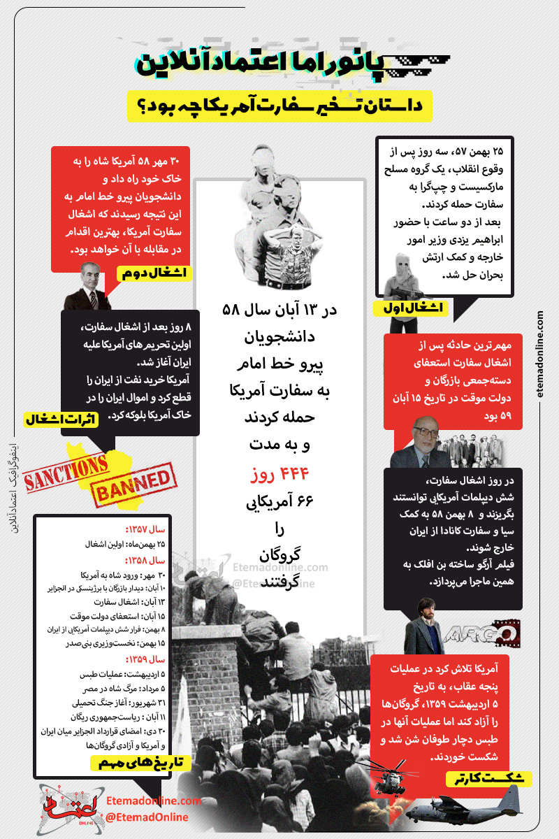 داستان تسخیر سفارت آمریکا چه بود؟ + اینفوگرافیک