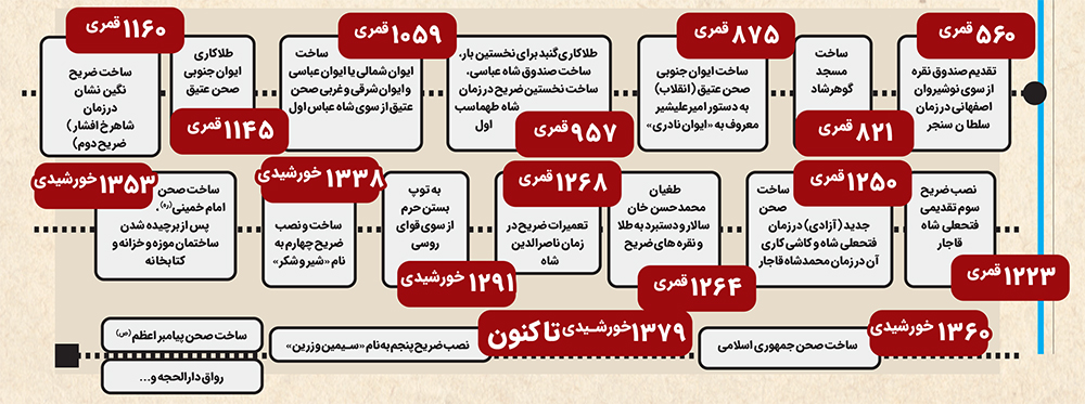 ساخت آستان جانان بههمت محبان ساخت آستان جانان بههمت محبان