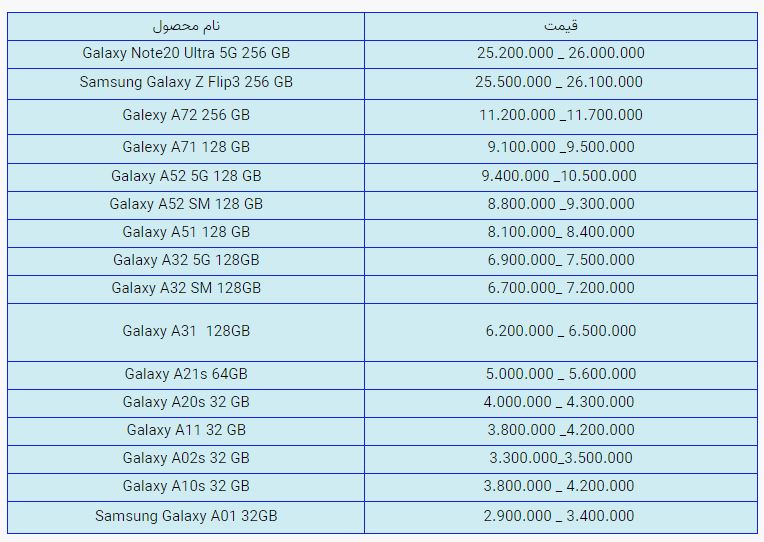 قیمت روز گوشی موبایل در بازار امروز پنجشنبه (۲۰ آبان ۱۴۰۰) + جدول قیمت روز گوشی موبایل در بازار امروز پنجشنبه (۲۰ آبان ۱۴۰۰) + جدول