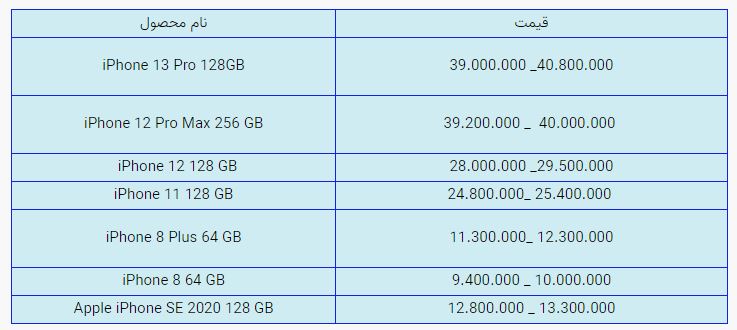 قیمت روز گوشی موبایل در بازار امروز پنجشنبه (۲۰ آبان ۱۴۰۰) + جدول قیمت روز گوشی موبایل در بازار امروز پنجشنبه (۲۰ آبان ۱۴۰۰) + جدول