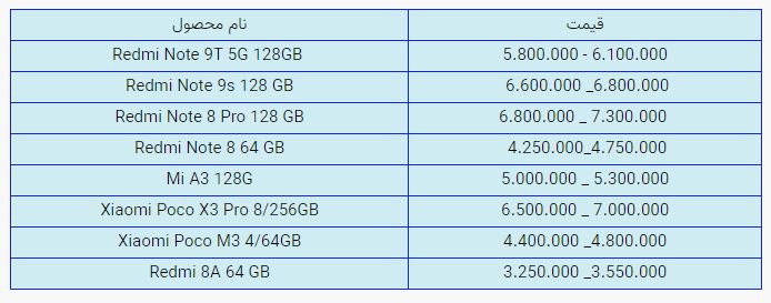 قیمت روز گوشی موبایل در بازار امروز پنجشنبه (۲۰ آبان ۱۴۰۰) + جدول قیمت روز گوشی موبایل در بازار امروز پنجشنبه (۲۰ آبان ۱۴۰۰) + جدول