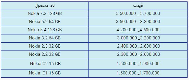 قیمت روز گوشی موبایل در بازار امروز پنجشنبه (۲۰ آبان ۱۴۰۰) + جدول قیمت روز گوشی موبایل در بازار امروز پنجشنبه (۲۰ آبان ۱۴۰۰) + جدول