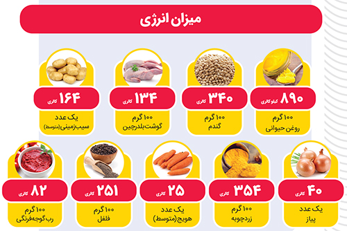 طرز تهیه سوپ بلدرچین طرز تهیه سوپ بلدرچین