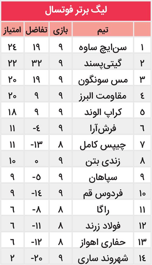 فرار از پیروزی!