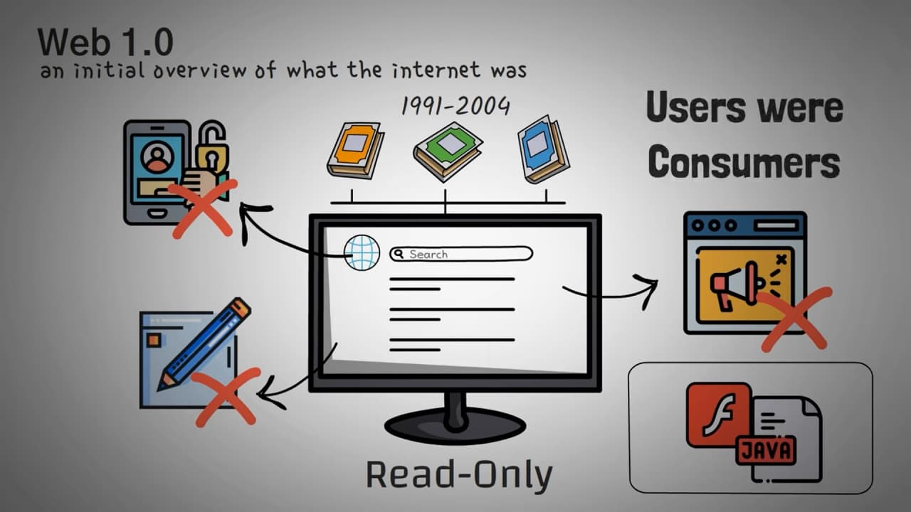 آنچه درباره وب ۳ نمیدانید! آنچه درباره وب ۳ نمیدانید!