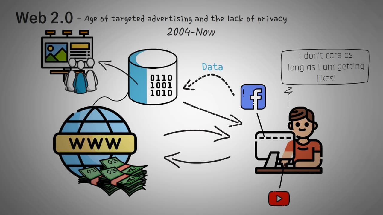 آنچه درباره وب ۳ نمیدانید! آنچه درباره وب ۳ نمیدانید!