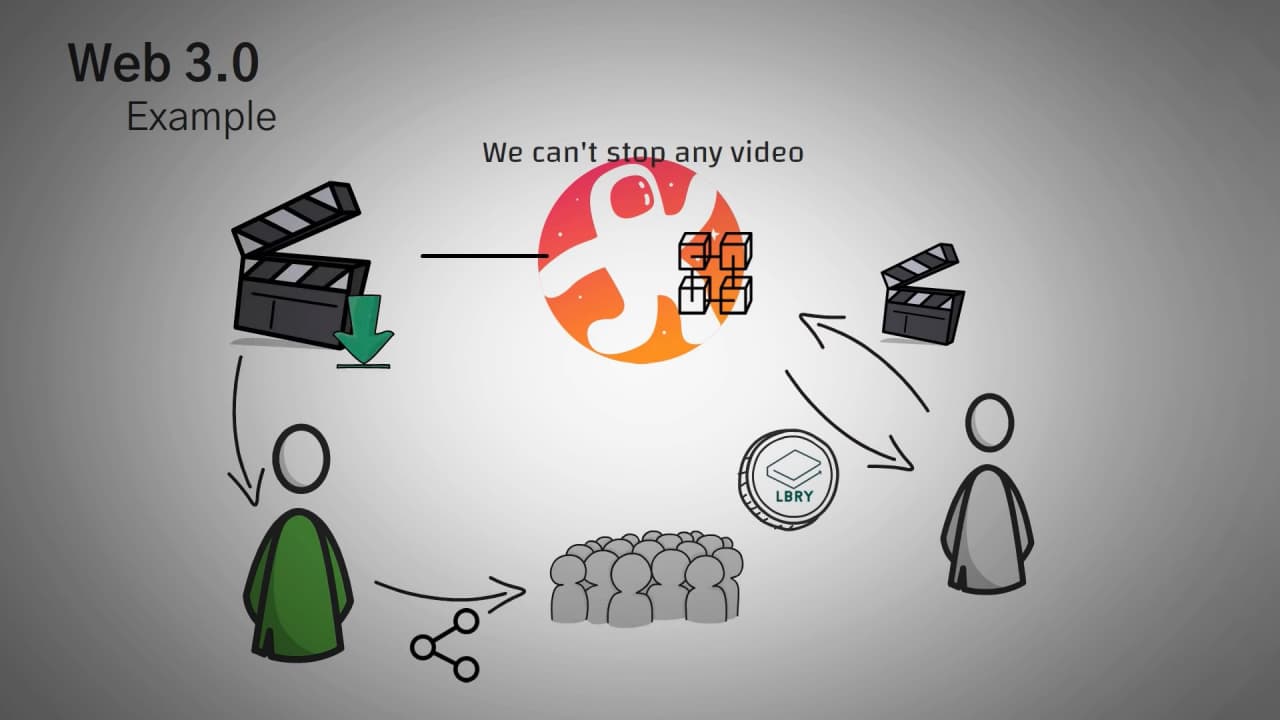 آنچه درباره وب ۳ نمیدانید! آنچه درباره وب ۳ نمیدانید!