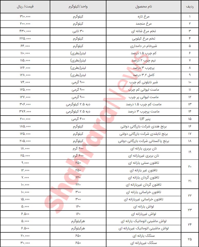 قیمت ۷۹ قلم کالای اساسی اعلام شد + جدول قیمت