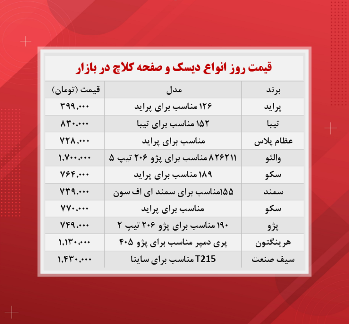 قیمت انواع دیسک و صفحه کلاچ در بازار امروز (۲۴ آبان&zwnj;ماه ۱۴۰۰) + جدول