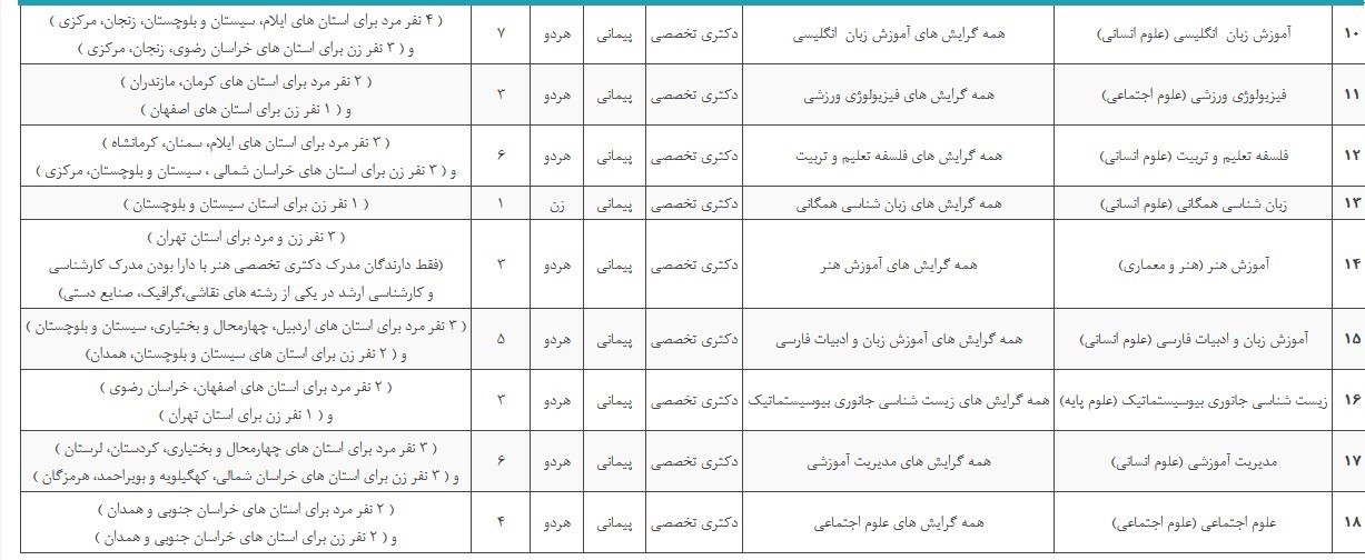 شرایط جذب ۱۴۰عضو هیئت علمی در دانشگاه فرهنگیان + رشتهها و جزئیات (۲۴ آبان ۱۴۰۰) شرایط جذب ۱۴۰عضو هیئت علمی در دانشگاه فرهنگیان + رشتهها و جزئیات (۲۴ آبان ۱۴۰۰)