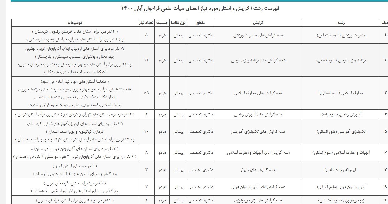 شرایط جذب ۱۴۰عضو هیئت علمی در دانشگاه فرهنگیان + رشتهها و جزئیات (۲۴ آبان ۱۴۰۰) شرایط جذب ۱۴۰عضو هیئت علمی در دانشگاه فرهنگیان + رشتهها و جزئیات (۲۴ آبان ۱۴۰۰)