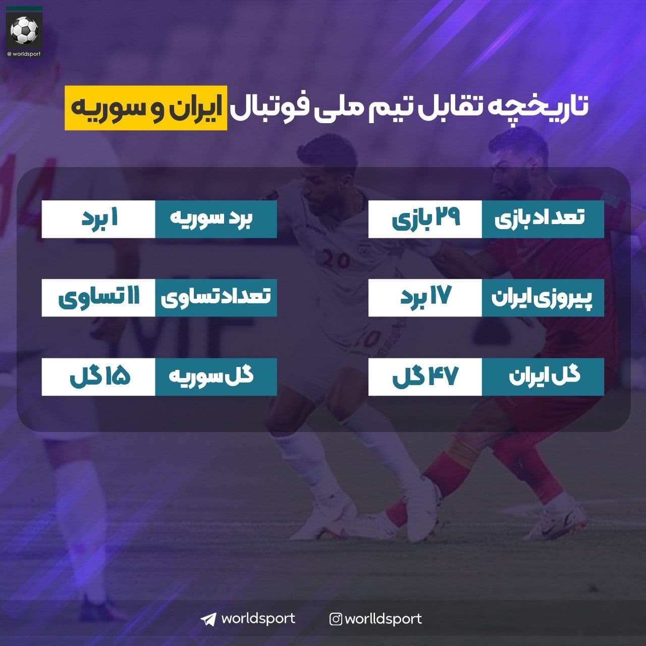 آمار رویارویی&zwnj;های تیم ملی ایران و سوریه+ عکس| پیش به سوی برد هجدهم!