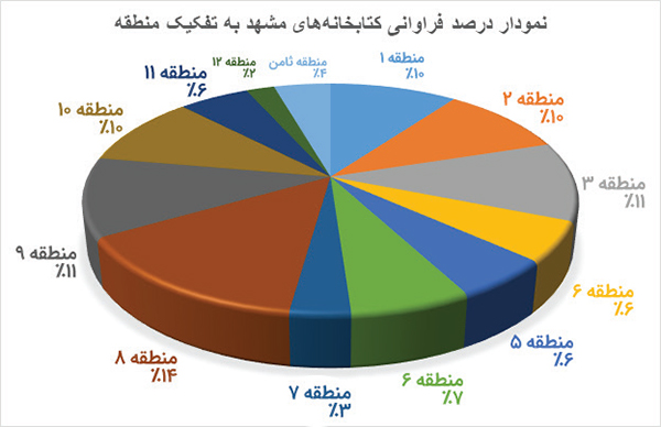 ۴ منطقه مشهد، در وضعیت بحرانی ۴ منطقه مشهد، در وضعیت بحرانی