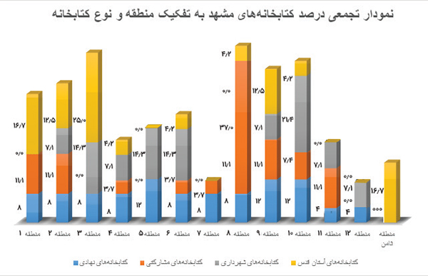 ۴ منطقه مشهد، در وضعیت بحرانی ۴ منطقه مشهد، در وضعیت بحرانی