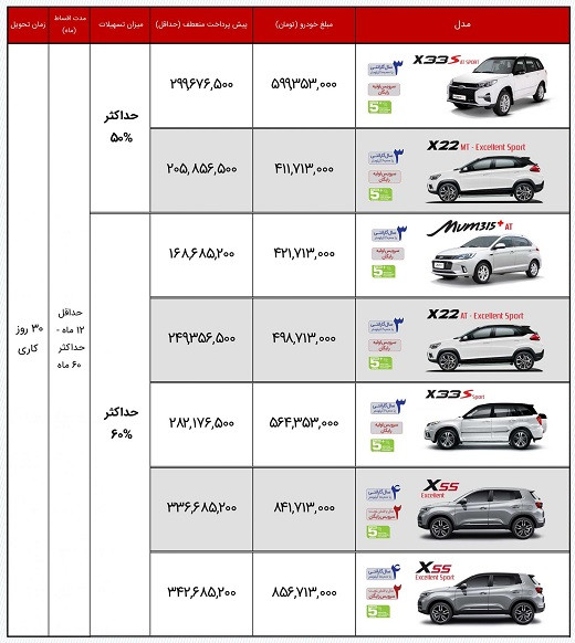 فروش اقساطی خودروهای ام وی ام با اقساط ۶۰ ماهه + جدول و لینک ثبت نام (۲۵ آبانماه ۱۴۰۰) فروش اقساطی خودروهای ام وی ام با اقساط ۶۰ ماهه + جدول و لینک ثبت نام (۲۵ آبانماه ۱۴۰۰)