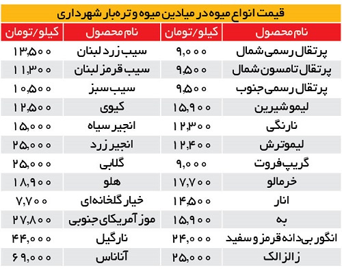 قیمت میوههای زمستانه چند؟ (۲۶ آبان ۱۴۰۰) قیمت میوههای زمستانه چند؟ (۲۶ آبان ۱۴۰۰)